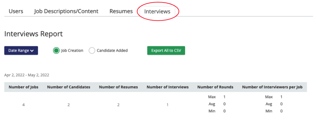 Interview Reports Dashboard